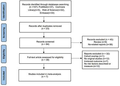 Risk factors of incontinence-associated dermatitis among critically ill patients: A systematic review and meta-analysis